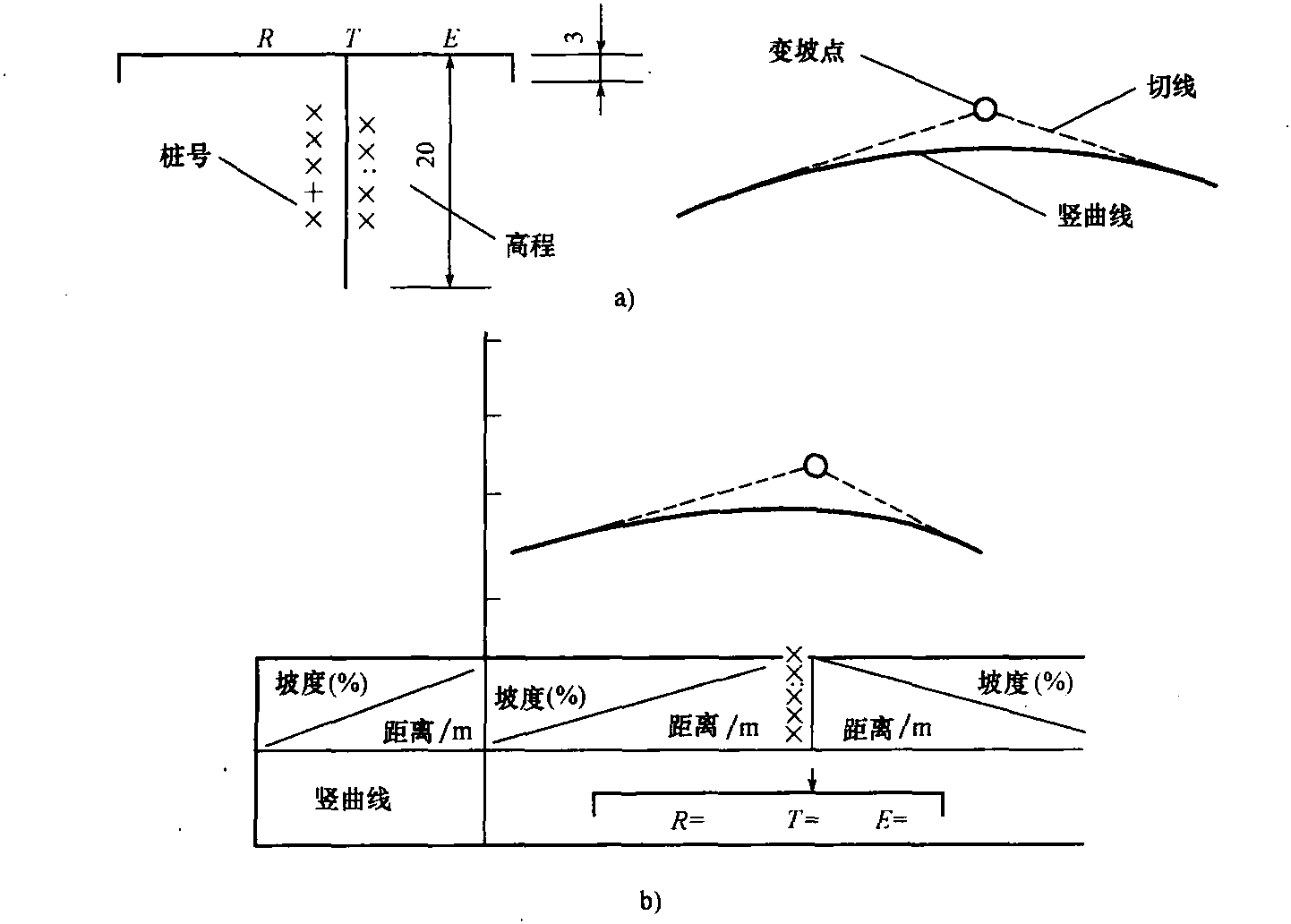 二、公路工程路線縱斷面圖識(shí)讀